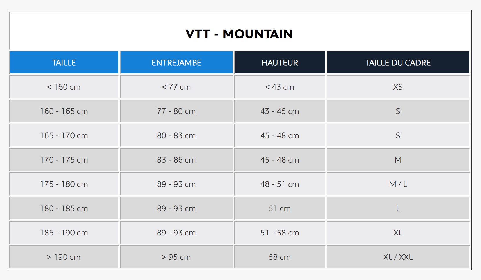 Correspondance taille VTT peugeot